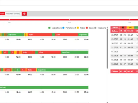 Nákladní auta - RMC-system