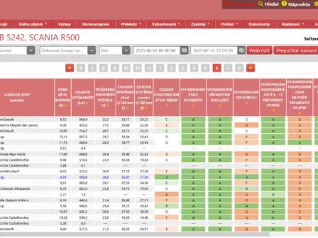 Nákladní auta - RMC-system