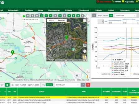 Osobní auta - RMC-system