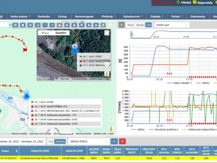 Stavební stroje - RMC-system