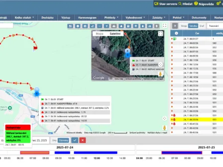 Stavební stroje - RMC-system