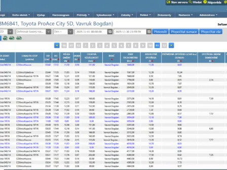 Osobní auta - RMC-system
