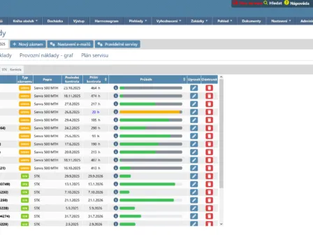 Stavební stroje - RMC-system