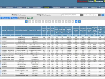 Stavební stroje - RMC-system