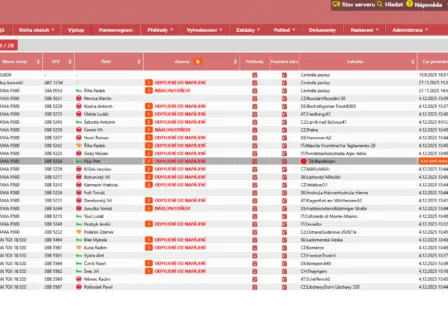 Nákladní auta - RMC-system