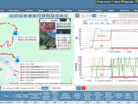 Stavební stroje - RMC System – GPS sledování vozidel a strojů, telematika a monitoring provozu